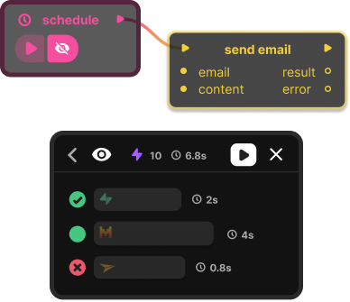 Visual automation graph
